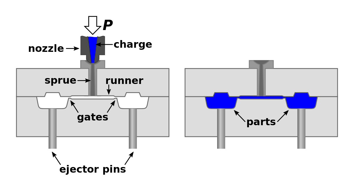 Plastic Injection Molding