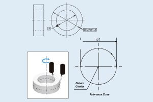 concentricity