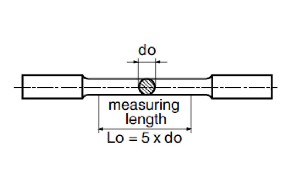 elongation