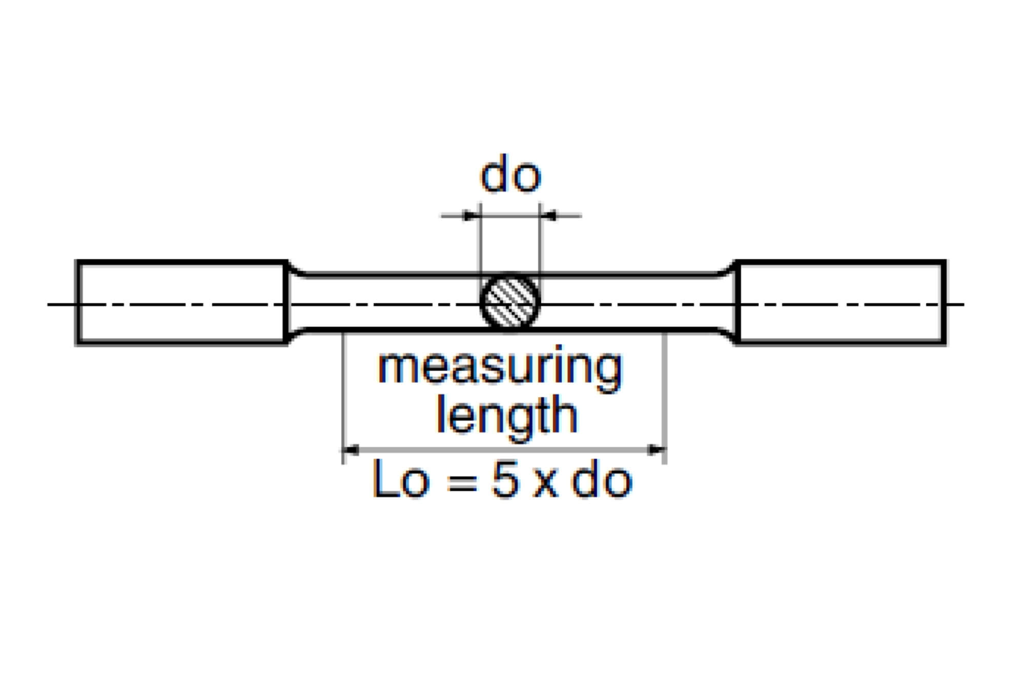 elongation