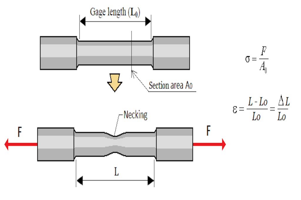 tensile test