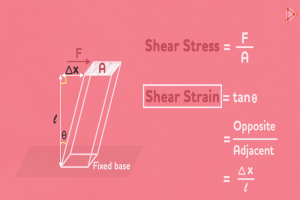 shear force