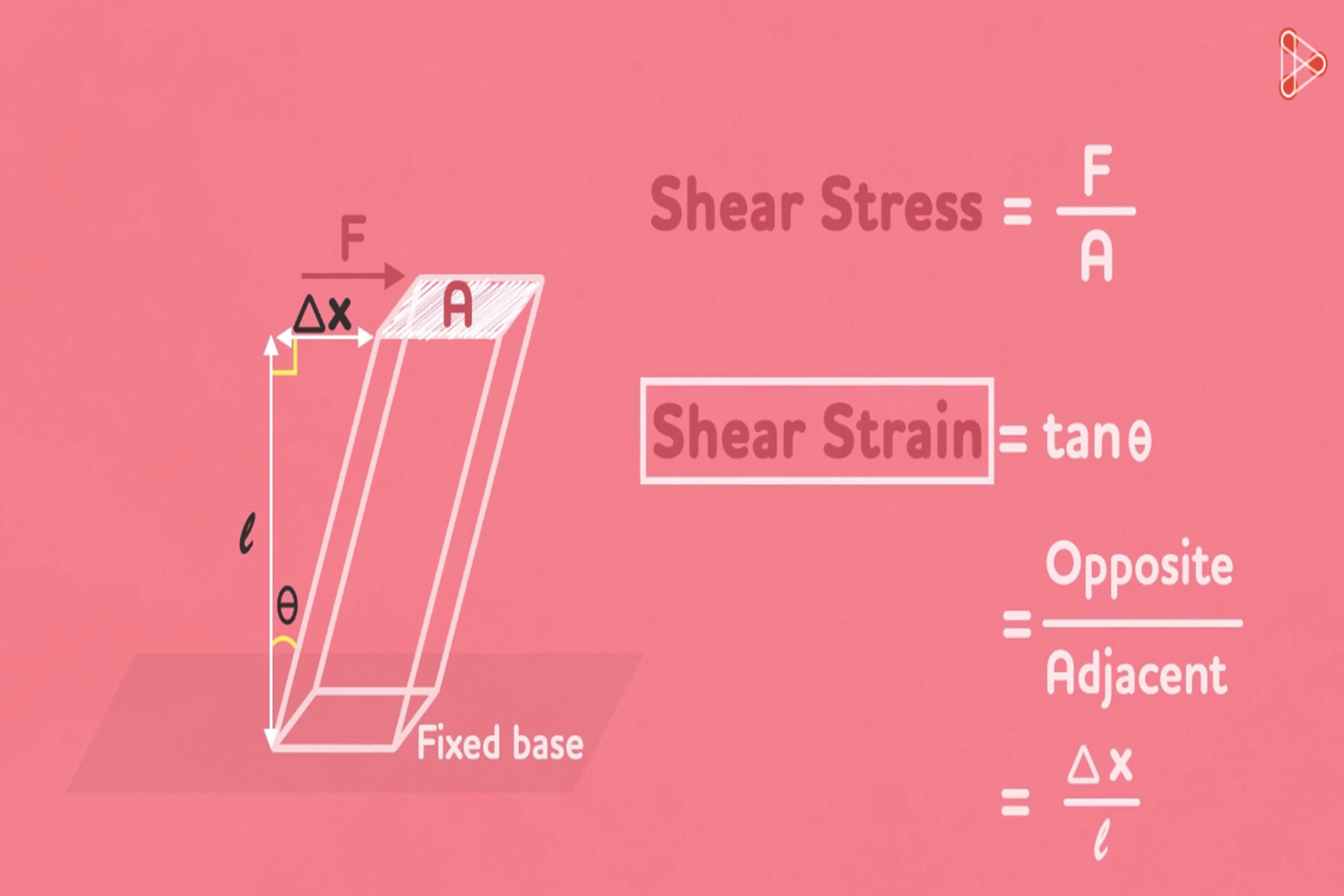 shear force