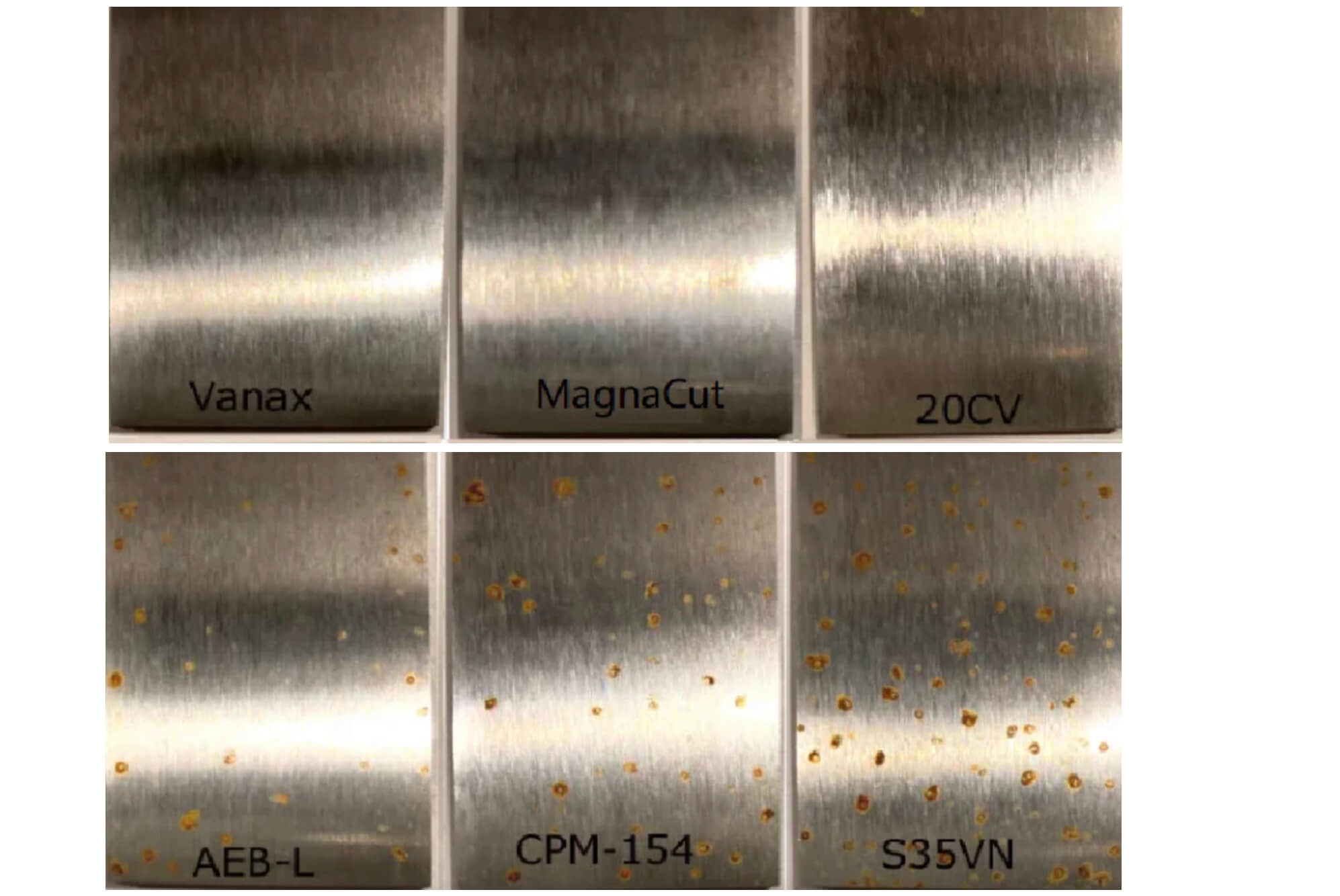 Comparison between Magnacut steel and other steels